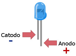 Facciamo lampeggiare un LED html 4859cf93c066a312