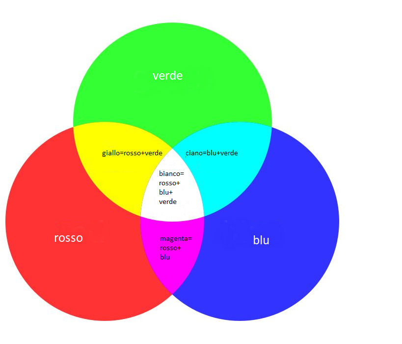 RGB html ac5c8284775320a8