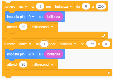 Dissolvenza di un LED html 117746d297aaad32